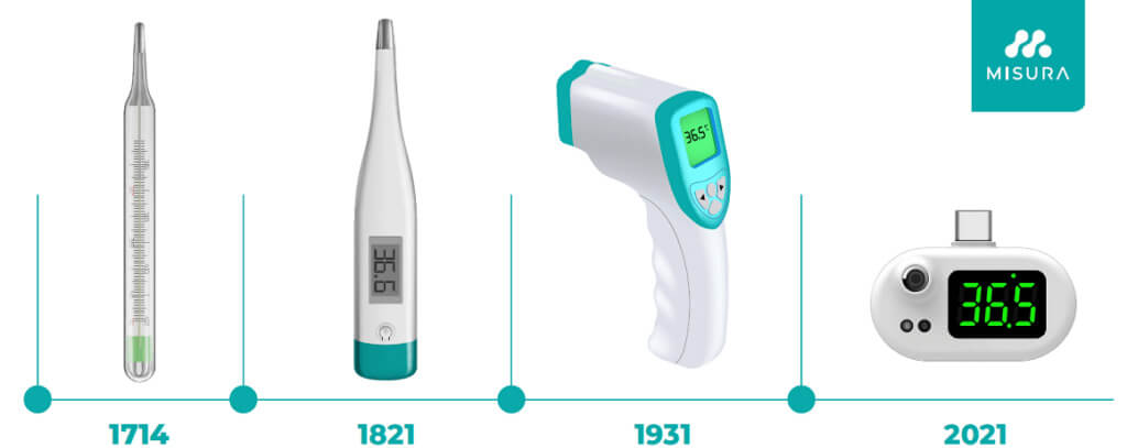 evolución histórica de los termómetros